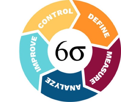 Expertise - Six Sigma